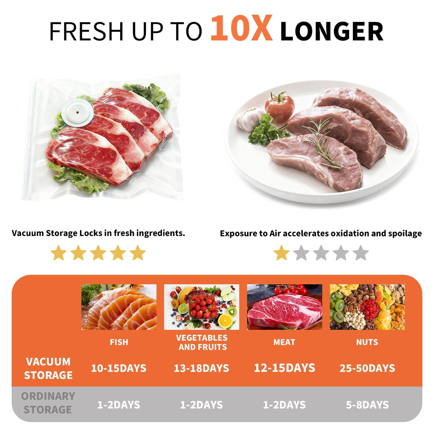 olecha Vacuum Sealer for Food – Keeps Food Fresh up to 10× Longe, Cordless & rechargeable & strong suction for storage & sous vider(Handheld Vacuum Sealer + 30 Reusable Vacuum Bags)