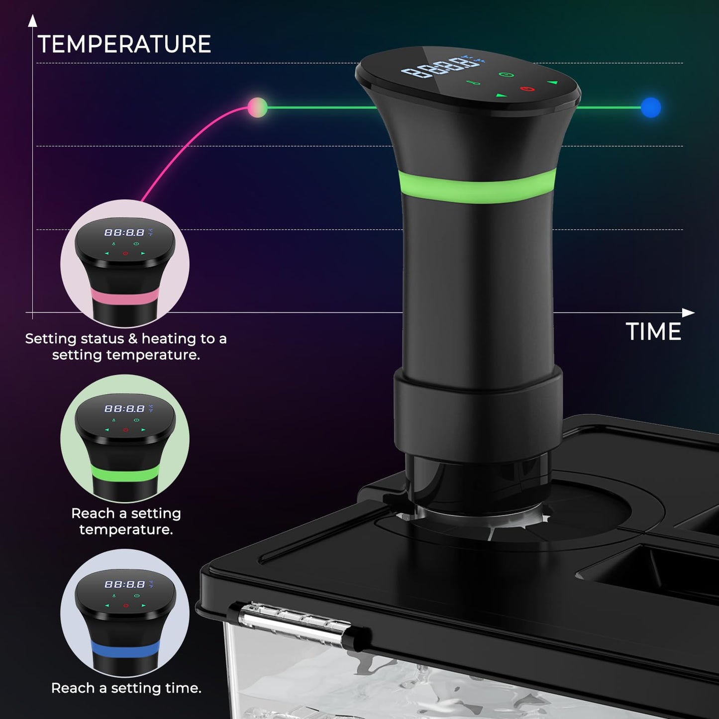 Sous Vide Machines, Sous Vide Cooker, 1000 Watts Immersion Circulators with Recipe, Accurate Temperature and Time Control
