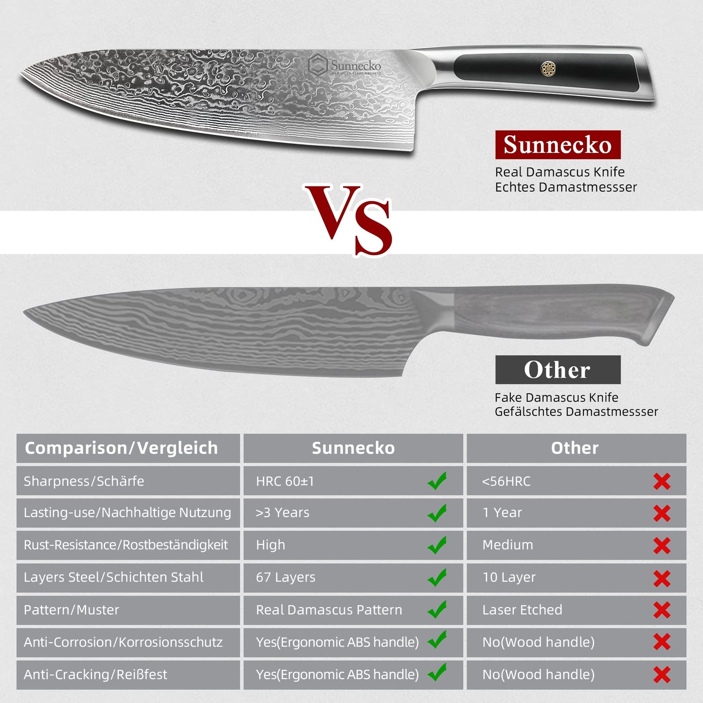 Sunnecko 8 Inch Japanese Damascus Chef Knife - Ultra Sharp 10-12 Degree Edge VG10 67 Layers Kitchen Cooking Knives for Meat, Vegetable & Fruit, Full Tang Forged Blade, Premium Father Day Gift Box