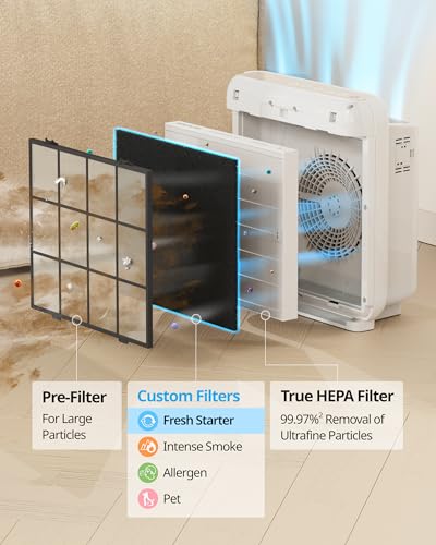 Coway AP-1512HH-FP AP-1512HH Replacement Filter , White 3 Count (Pack of 1)