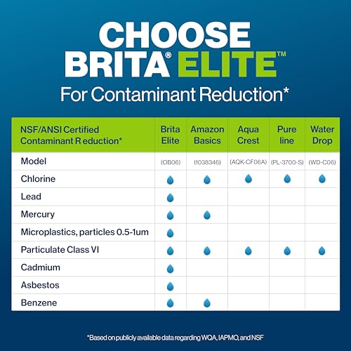 Brita 27-Cup Elite Water Filter Dispenser, Black, Reduces 30+ Contaminants, Lead & Microplastics, 6-Month Filter