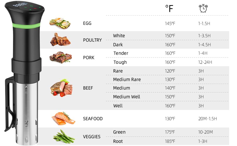 Sous Vide Machines, Sous Vide Cooker, 1000 Watts Immersion Circulators with Recipe, Accurate Temperature and Time Control