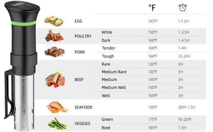 Sous Vide Machines, Sous Vide Cooker, 1000 Watts Immersion Circulators with Recipe, Accurate Temperature and Time Control