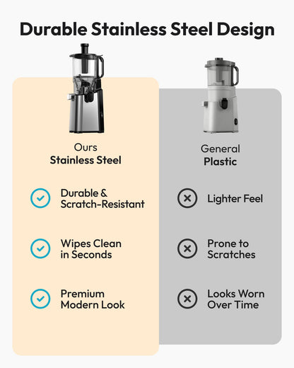 Juicer Machines, EUHOMY 5.8" Wide Feed Chute Cold Press Juicer for Whole Vegetables & Fruits with 400W, High Juice Yield, Easy to clean, Black Stainless Steel