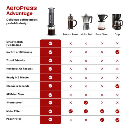 AeroPress Original XL Coffee Press, All-in-One Large French Press, Pour-Over & Espresso Style Manual Brewer, 2 Min Brew for Less Bitterness, More Flavor, Portable Coffee Maker, Travel & Camping