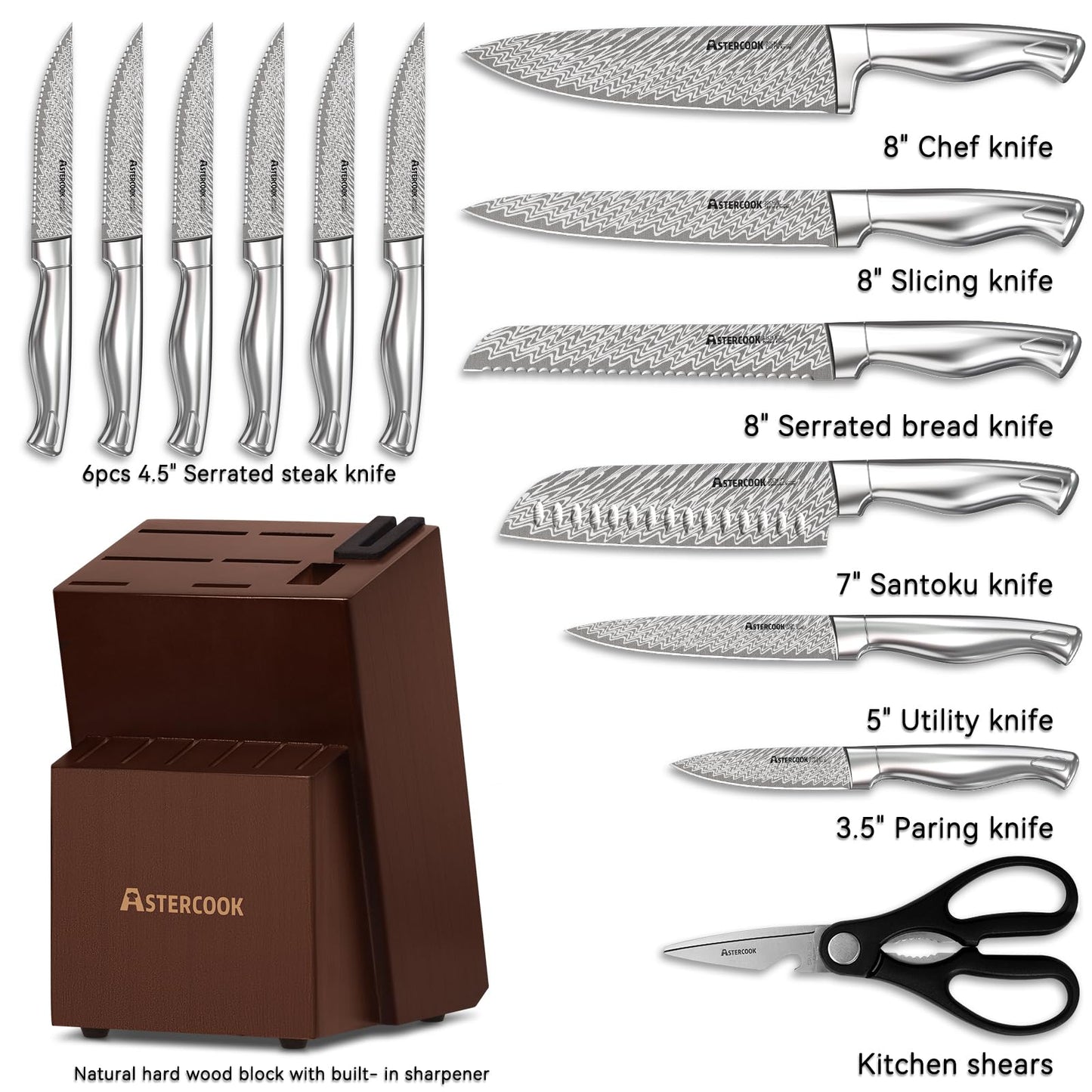 Astercook Knife Set, 15-Piece Kitchen Knife Set with Block, Built-in Knife Sharpener, German Stainless Steel Knife Block Set, Dishwasher Safe, Mothers Day Gifts