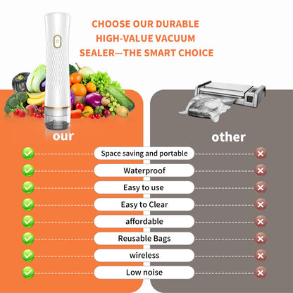 olecha Vacuum Sealer for Food – Keeps Food Fresh up to 10× Longe, Cordless & rechargeable & strong suction for storage & sous vider(Handheld Vacuum Sealer + 30 Reusable Vacuum Bags)