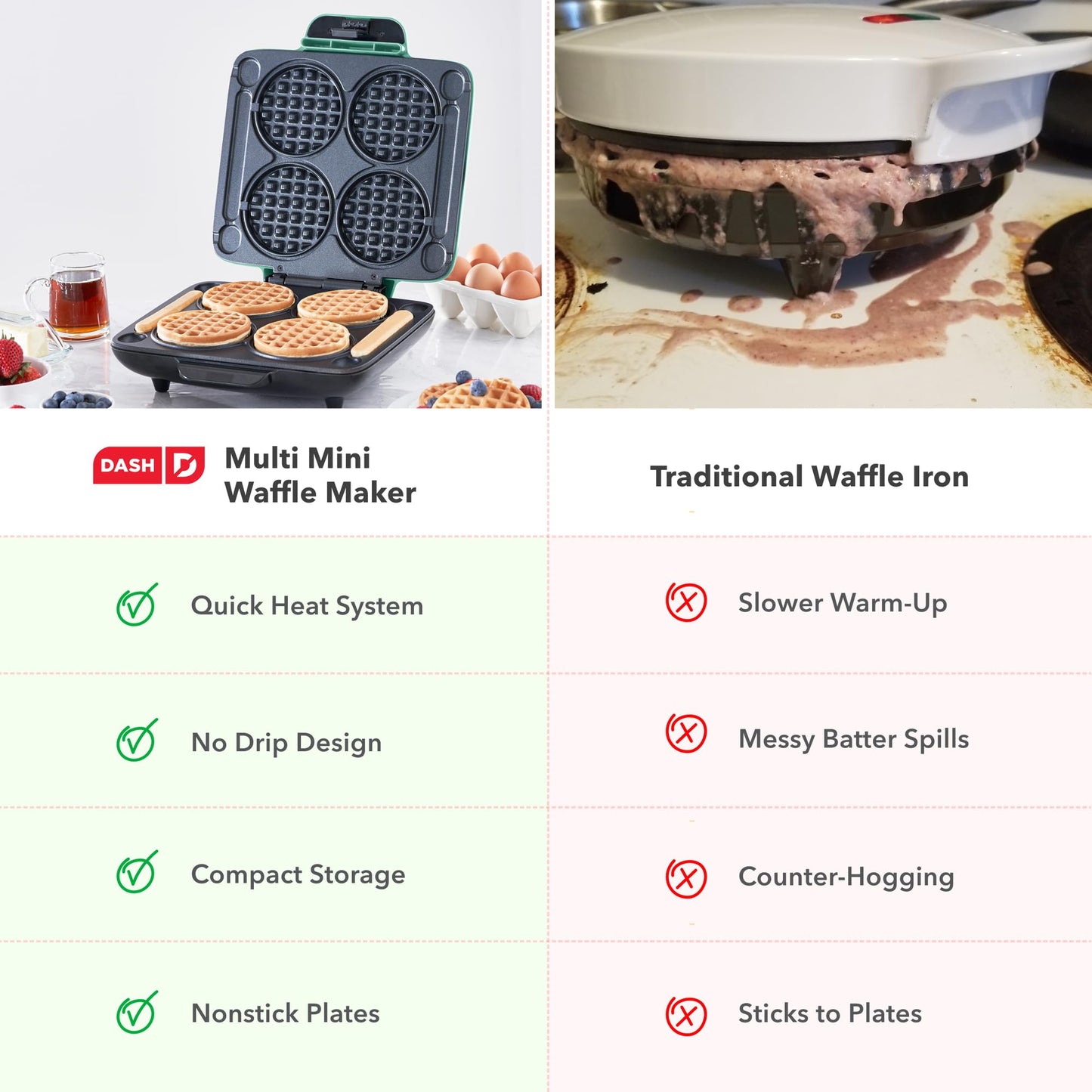 Dash Multi Mini Waffle Maker- Quad Waffle Maker for Family Breakfasts - Dual Nonstick Heating Plates & Easy-Release Surface - Compact & Fast-Heating - Graphite