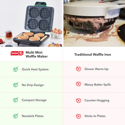 Dash Multi Mini Waffle Maker- Quad Waffle Maker for Family Breakfasts - Dual Nonstick Heating Plates & Easy-Release Surface - Compact & Fast-Heating - Graphite