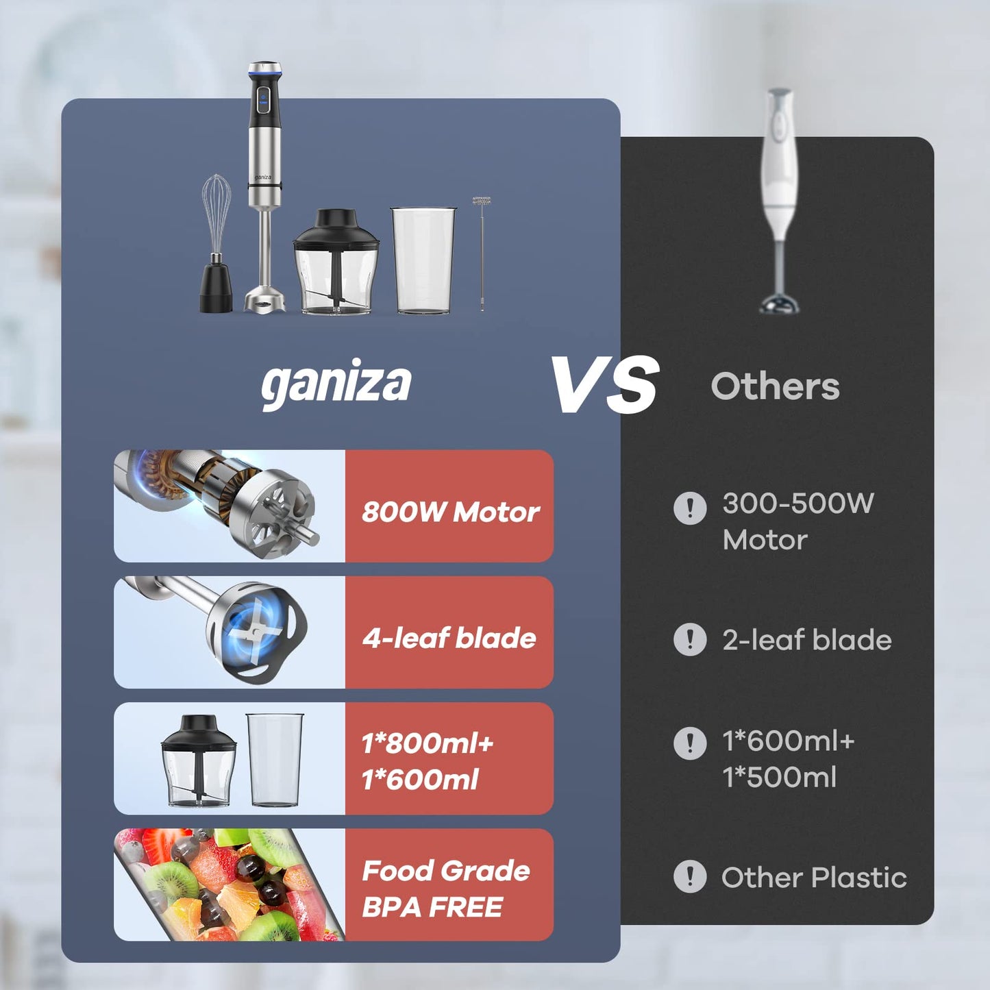 Ganiza 5-in-1 Immersion Blender, 800W Hand Blender with 15 Speeds & Turbo, Whisk, Chopper, Frother & Beaker