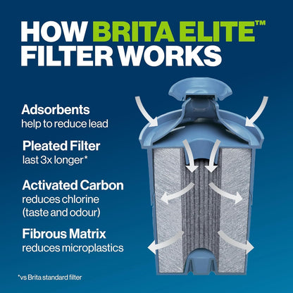 Brita Elite Replacement Water Filter, 4-Pack, Reduces 30+ Contaminants, Lead, Microplastics & Chlorine, 6-Month Life