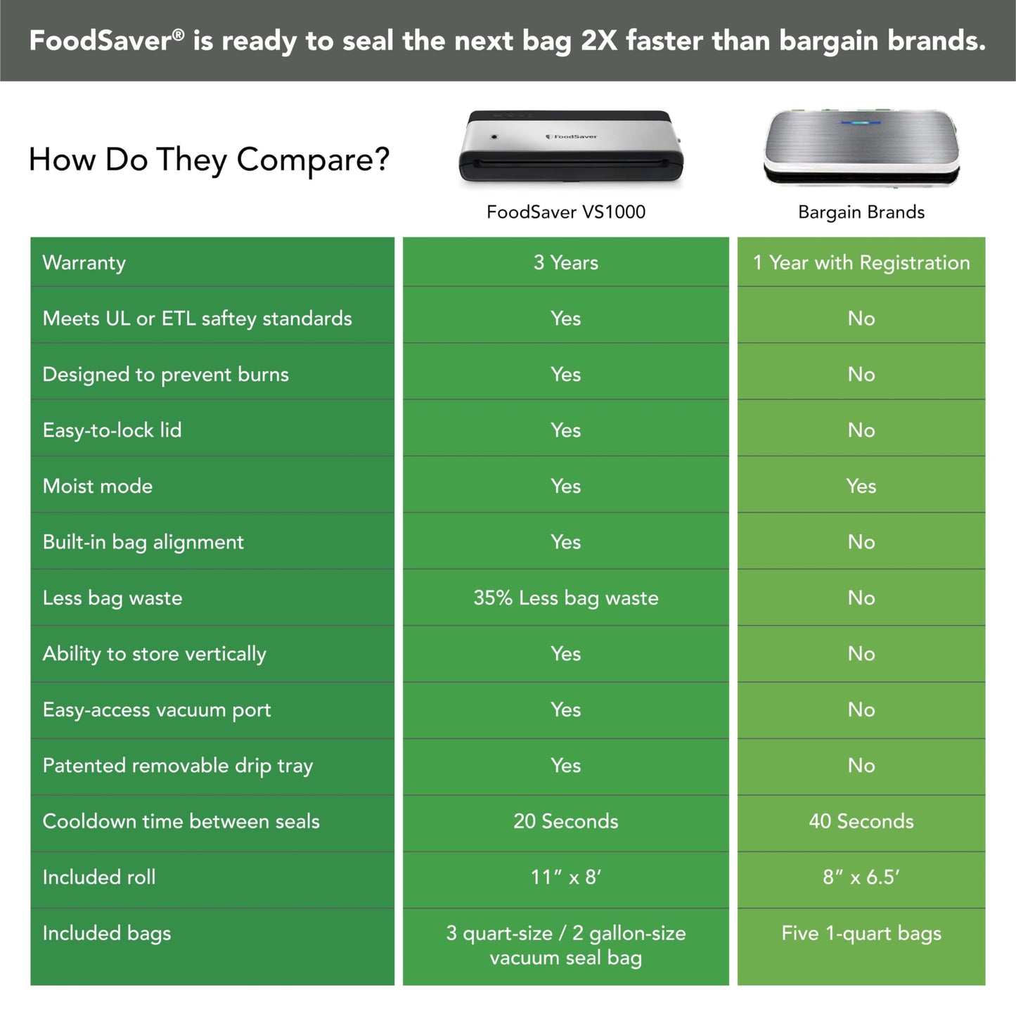 FoodSaver PowerVac Compact Vacuum Sealing Machine Stainless Steel & Black Vertical Storage VS0150 | Preserves freshness reduces bag waste for both dry and wet food