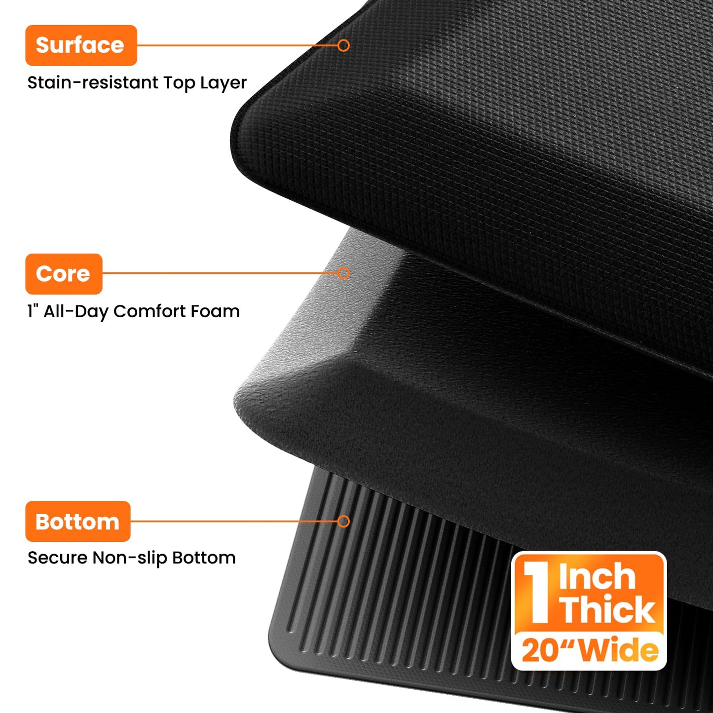 TranquilMoments Kitchen Mats for Floor, 1 Inch Extra-Thick Kitchen Rugs, Non-Slip & Waterproof Standing Desk Mat, Comfort Anti Fatigue Mats for Kitchen Floor, Home, Sink, Office (20" X 39", Black)