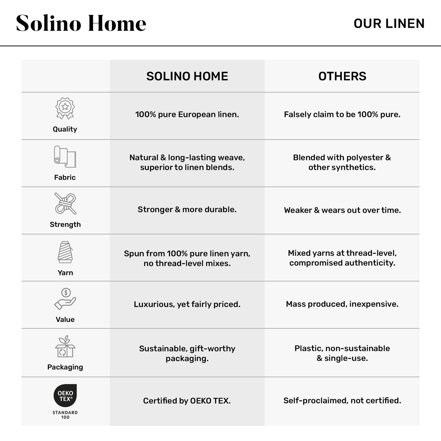 Solino Home Linen Table Runner 72 Inches Long - 100% Pure Linen Red and Natural French Stripe Table Runner 14 x 72 Inch for Dining, Dresser, Mothers Day