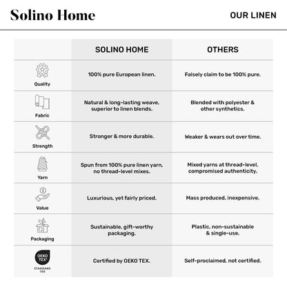 Solino Home Linen Table Runner 72 Inches Long - 100% Pure Linen Red and Natural French Stripe Table Runner 14 x 72 Inch for Dining, Dresser, Mothers Day