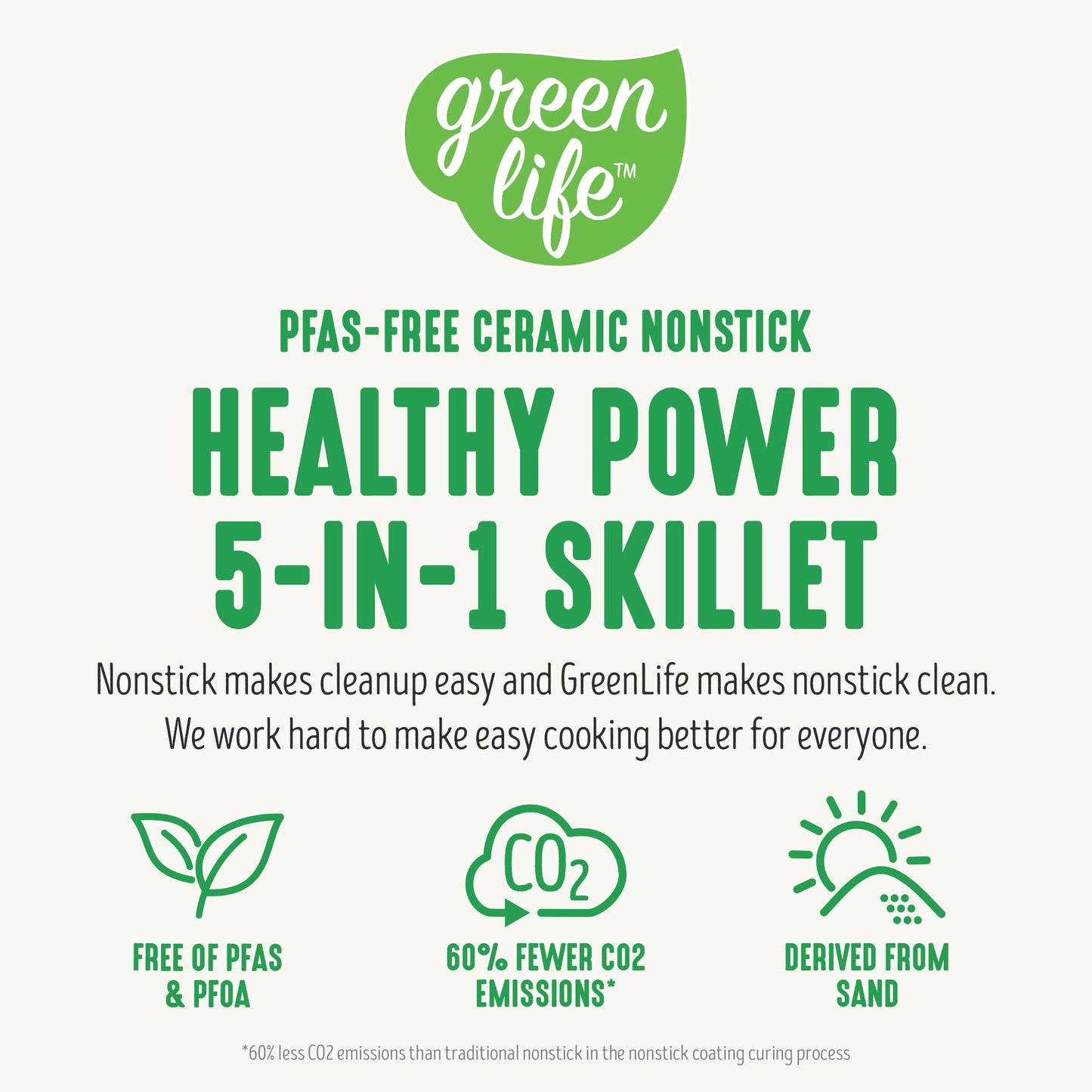 GreenLife12" 5QT Square Electric Skillet, Glass Vented Lid, Ceramic PFAS-Free Nonstick Coated Interior, Adjustable Temperature Control, Cool Touch Handles, Quick Even Heating, Scratch Resistant, Pink