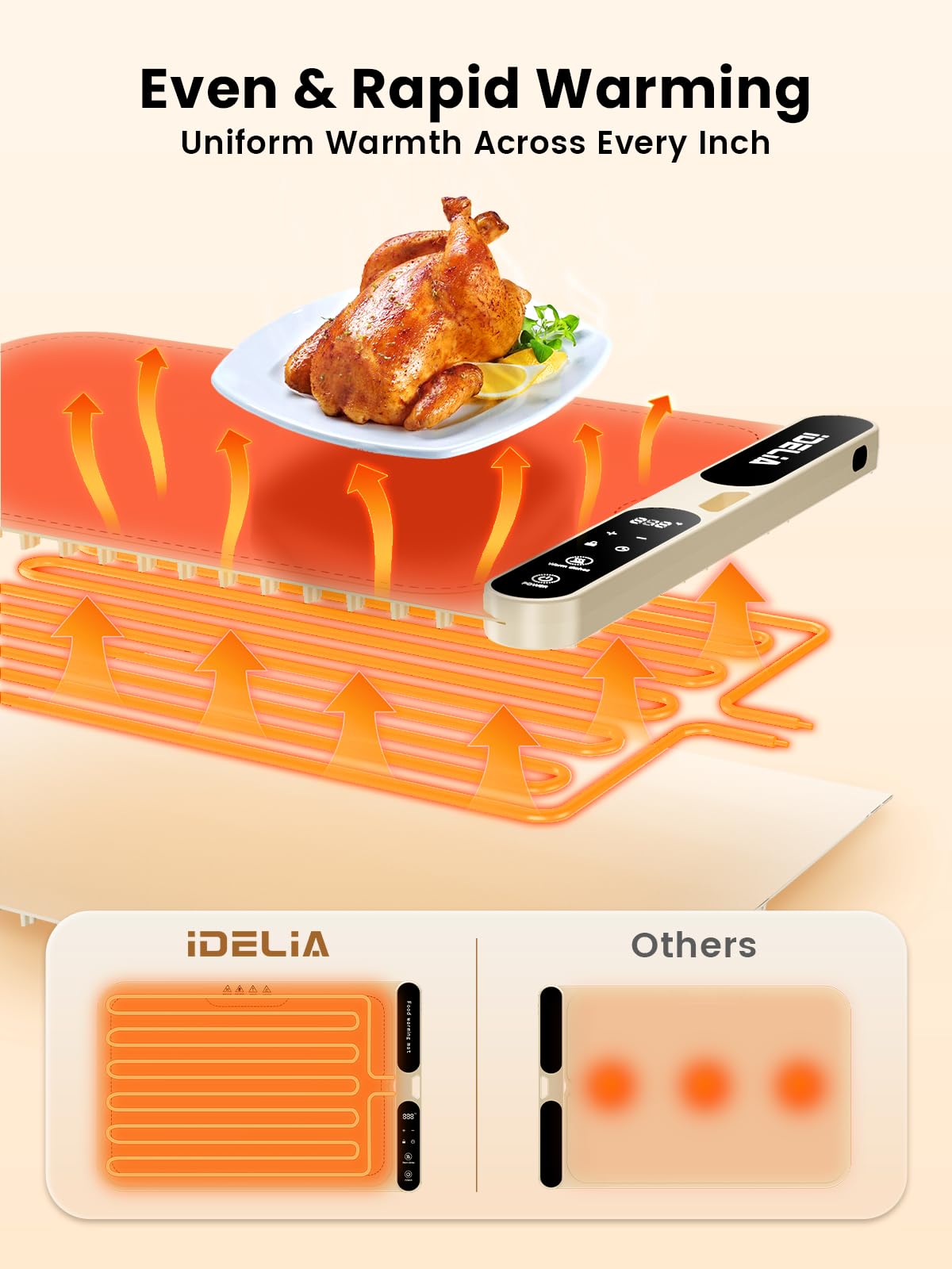 Food Warming Mat Electric Heating - Portable Silicone Warming Tray with 7 Temperature Settings and 8 Hours Timer for Party Buffet Home Travel Kitchen (23.6"x15",Beige)