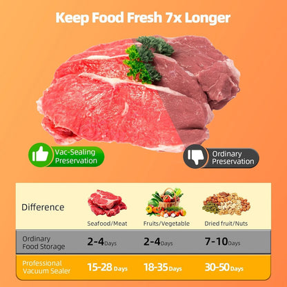 Food Vacuum Sealer Machine, 75KPA Powerful Suction, Dry/Wet Modes, Compact Vacuum Sealer for Food, with Led Indicator Lights, 20 Vacuum Sealer Bags