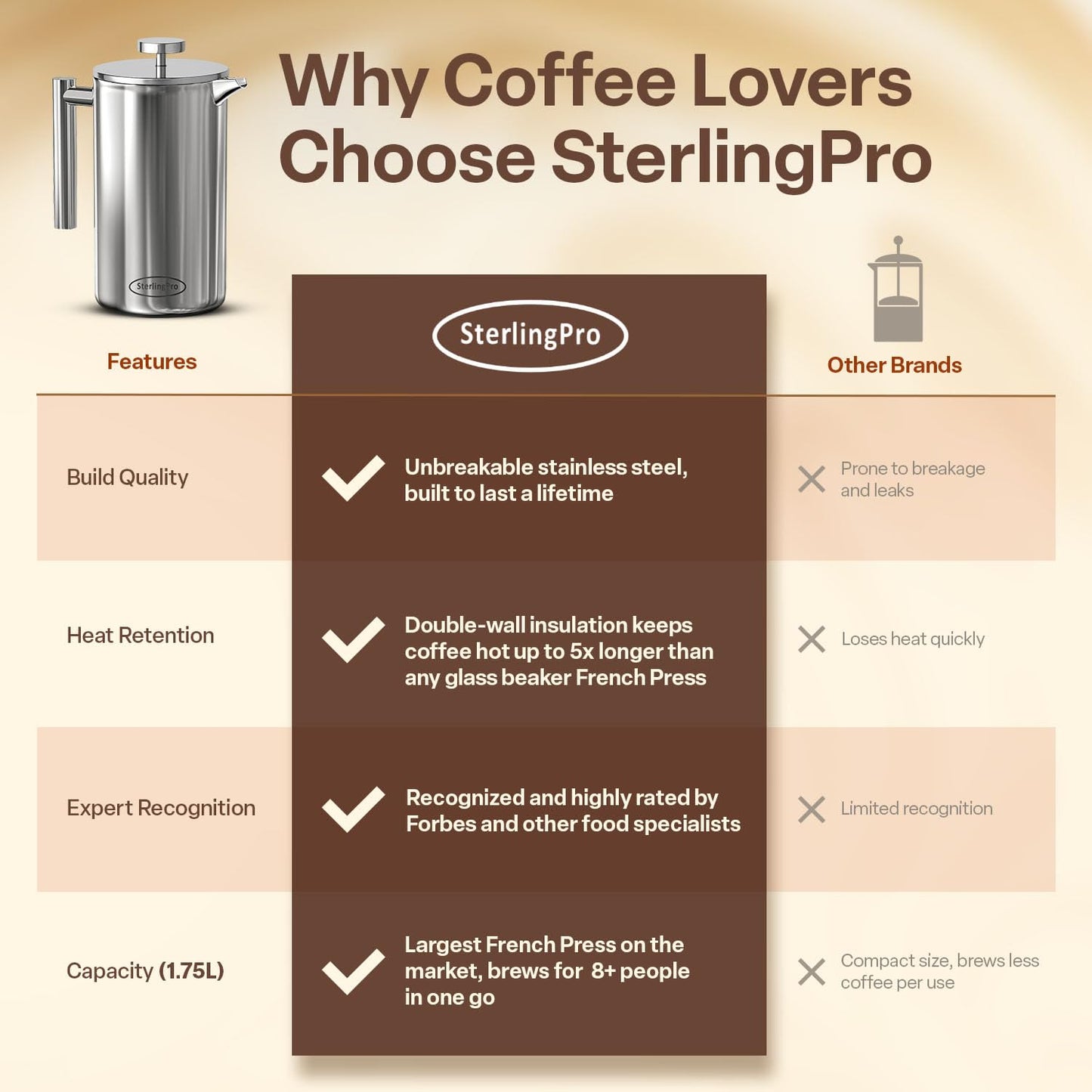 SterlingPro Stainless Steel French Press Coffee Maker 1.75 L (59 oz) Mirror – Double Walled Insulated Extra Large French Press, Durable Design Keeps Drinks Hot, Easy to Use and Clean for Rich Flavor