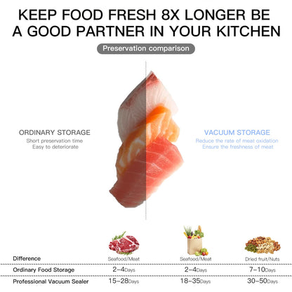 MEGAWISE Food Vacuum Sealer for Food Preservation, Freezer Storage & Meal Prep, Dry & Moist Modes, Built-in Cutter Compact, White