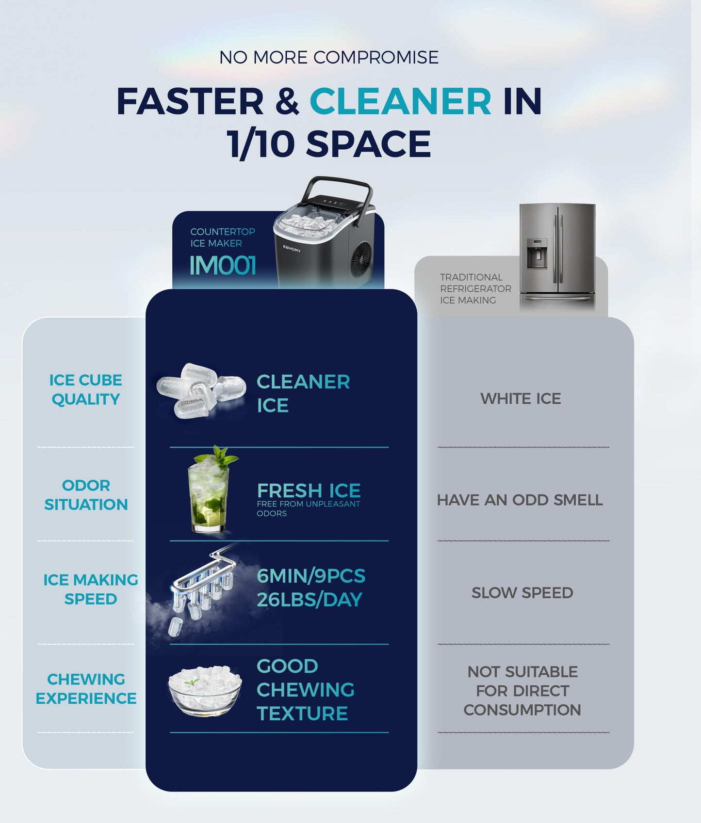 EUHOMY Countertop Ice Maker, 26lb/24hr, 9-Cube Ice in 6min, Auto-Clean, Portable with Basket & Scoop, Black