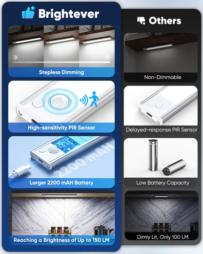 Under Cabinet Lighting, 2200mAh 10 Inch Battery Operated Rechargeable Motion Sensor Night Lights Indoor, LED Magnetic Wireless Closet Light, 6500K Dimmable Counter Lights for Kitchen, Home, 5 Packs