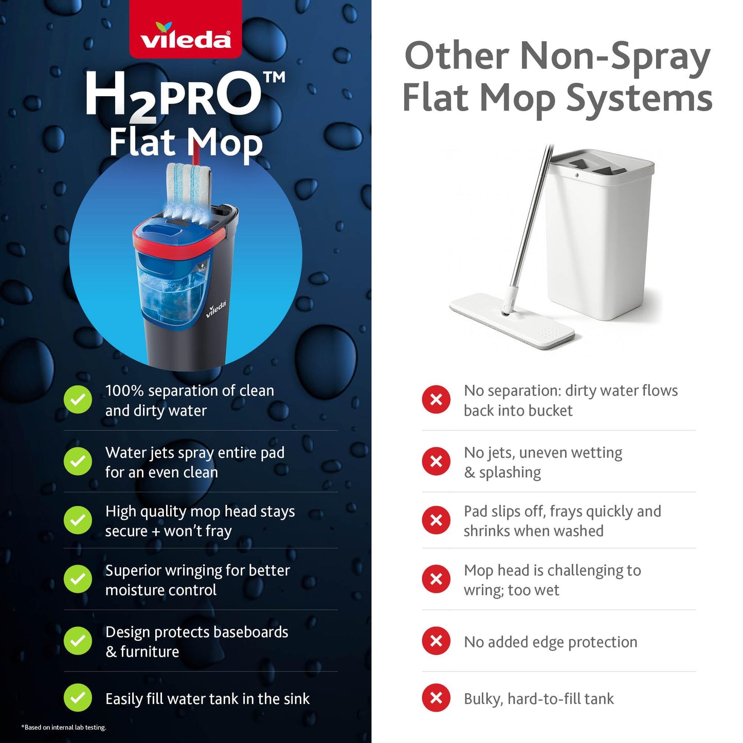 Vileda H2prO Flat Mop & Bucket Set, Clean/Dirty Water Separation, Reusable Microfiber Head, Safe on All Floors