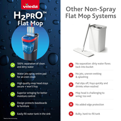 Vileda H2prO Flat Mop & Bucket Set, Clean/Dirty Water Separation, Reusable Microfiber Head, Safe on All Floors