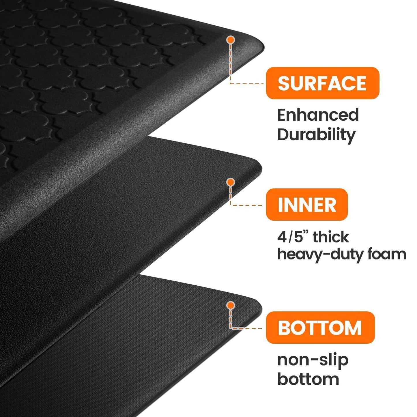 TranquilRelax 4/5 Inch Thick Anti-Fatigue Kitchen Mat Water Resistant Non-Slip Kitchen Floor Mat Ergonomic Comfort Standing Mat for Home Kitchen Office Laundry 17.3"x 60" Black