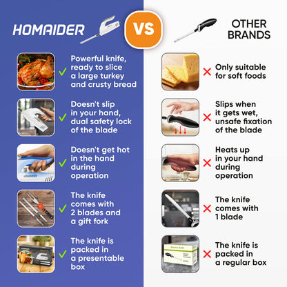 Homaider Electric Knife for Meat Slicing, Turkey, Carving Meat, Turkey, Bread & More | Ergonomic Handle + 2 Carving Stainless Steel Blades and Serving Fork Included, 6 Foot Cord