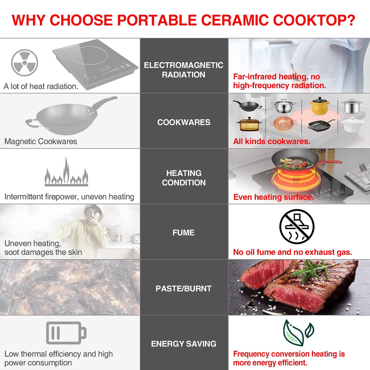 Electric Cooktop, Portable Electric Cooktop 1800W Single Burner Stove with LED Touch Screen, 8 Power & 8 Temperature Levels, Timer, 110V-120V Hot Plate for Home Camping
