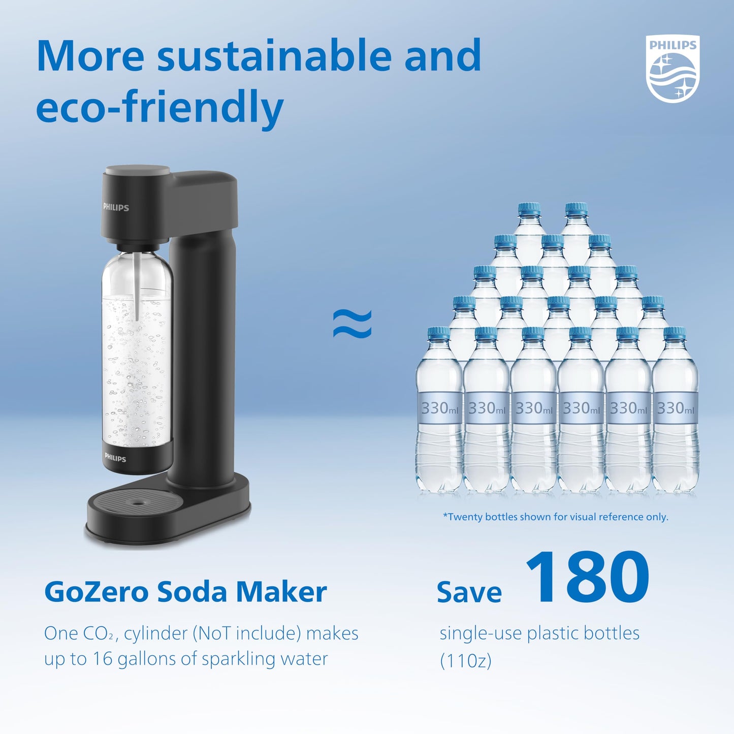 Philips Sparkling Water Maker ADD4901BKOQ/37, Plastic Soda Streaming Machine with Quick Twist Bottle, 1L BPA free PET Carbonating Bottle, Soda Maker Compatible with 60L CO2 Carbonator (NOT Included)