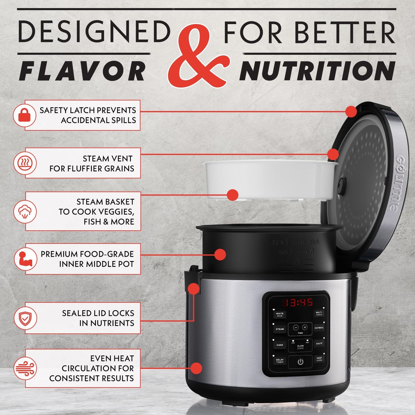 Gourmia Rice Cooker – 5 Qt Capacity, 20 Cup Cooked, 10 Cup Uncooked, Digital Controls, 6 Cooking Presets, Grain Cooker & Steamer, Nonstick Pot, Steam Tray, Delay Timer, Keep Warm, Stainless Steel
