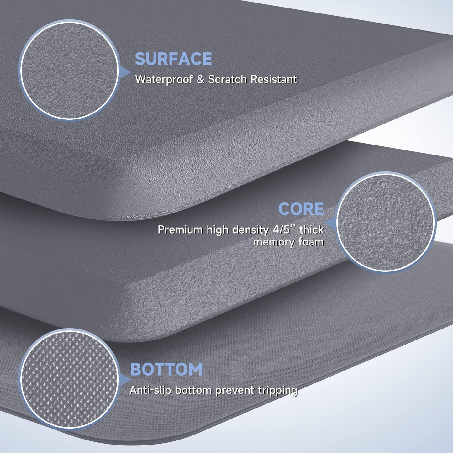 4/5 Inch Thick Kitchen Mats for Floor, StepRite Kitchen Rug for Standing Desk, Non-Slip, Thicker, Stain & Water Resistant, Comfort Anti Fatigue Floor Mat for Home, Kitchen, Office - Grey,54 * 22''