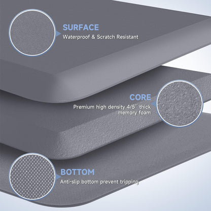 4/5 Inch Thick Kitchen Mats for Floor, StepRite Kitchen Rug for Standing Desk, Non-Slip, Thicker, Stain & Water Resistant, Comfort Anti Fatigue Floor Mat for Home, Kitchen, Office - Grey,54 * 22''