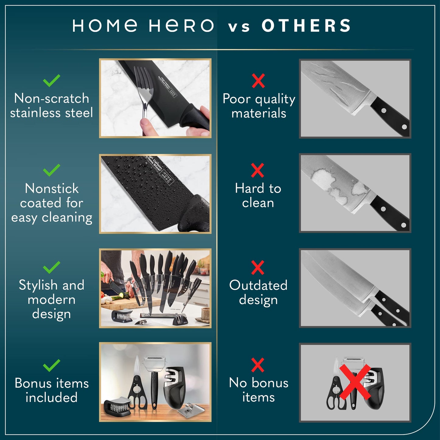 Home Hero Kitchen Knife Set - High Carbon Stainless Steel Blades & Built-In Sharpener - Ergonomic Handles & Cutlery Block Storage - Precision Cooking Prep with Chef Knife - 20 Pc, Black