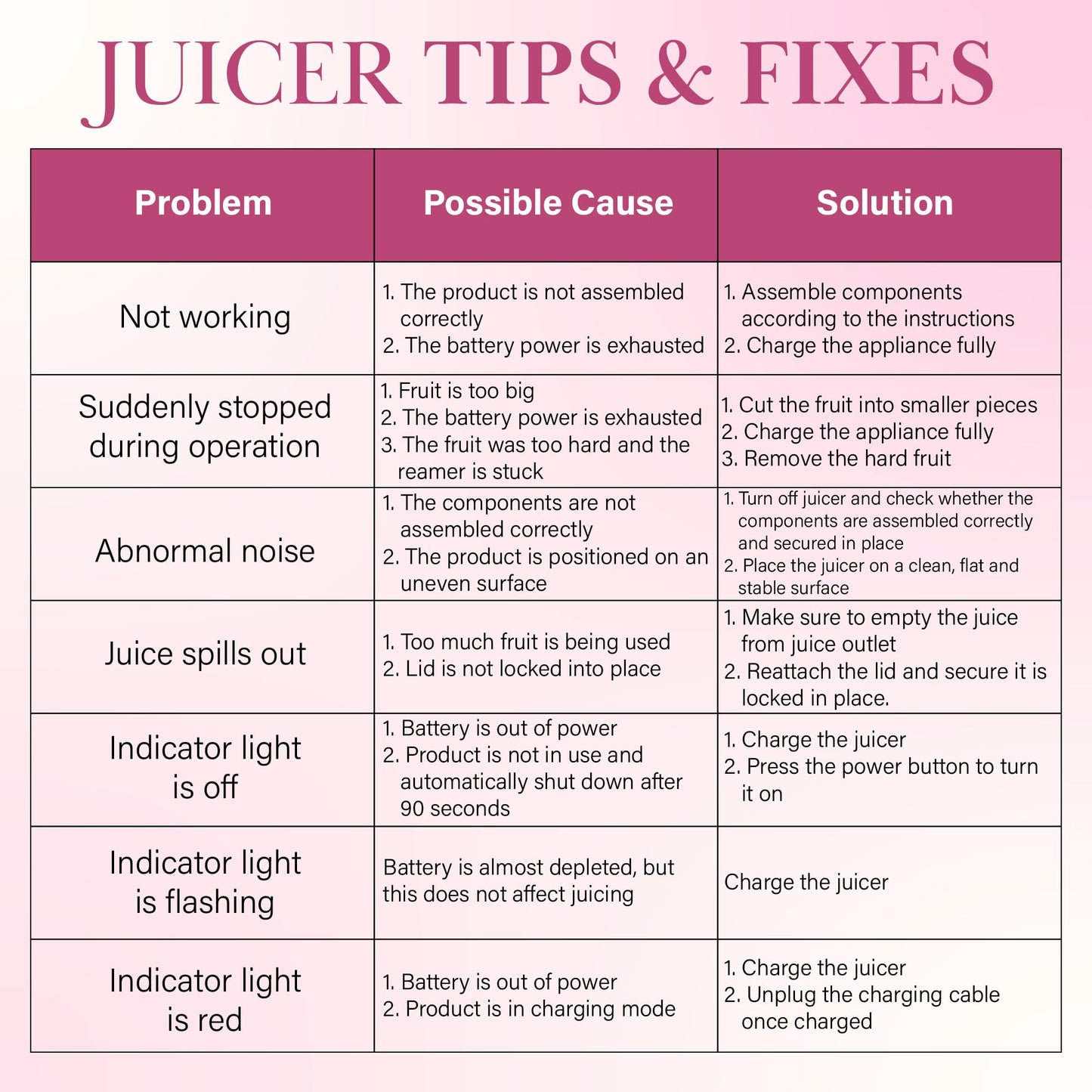 Paris Hilton Electric Citrus Juicer, Mini Portable Cordless Juicer with USB Rechargeable Base, One-Touch Button, Compact Lemon, Lime and Orange Juicer, Pink
