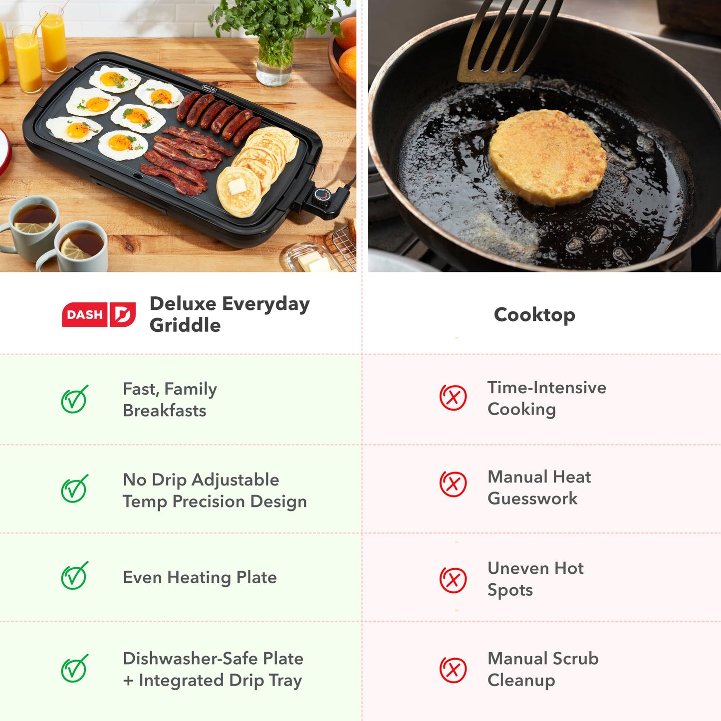 Dash Everyday Electric Griddle - Indoor Griddle for Versatile Cooking - Features Quick-Heating, Anti-Slip Feet, and Removable, Nonstick Plate - Black