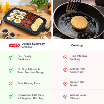 Dash Everyday Electric Griddle - Indoor Griddle for Versatile Cooking - Features Quick-Heating, Anti-Slip Feet, and Removable, Nonstick Plate - Black