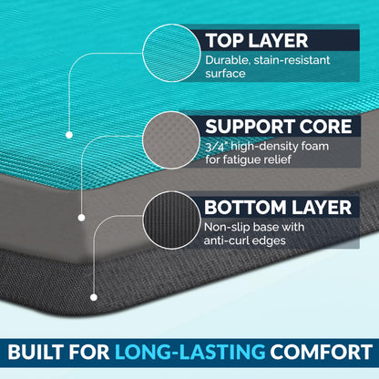 ComfiLife Anti Fatigue Floor Mat – 3/4 Inch Thick Perfect Kitchen Mat, Standing Desk Mat – Comfort at Home, Office, Garage – Durable – Stain Resistant – Non-Slip Bottom (20" x 39", Teal)