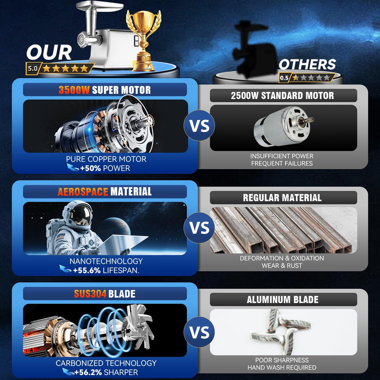 5.0 Upgrade Electric Meat Grinder【 3500W Super Motor】【SGS Certified SUS304 Blade & Plate】3-Second Fast Meat Grinding, Perfect For Meat Grinders For Home Use (SILVER)