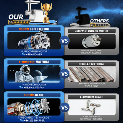 5.0 Upgrade Electric Meat Grinder【 3500W Super Motor】【SGS Certified SUS304 Blade & Plate】3-Second Fast Meat Grinding, Perfect For Meat Grinders For Home Use (SILVER)