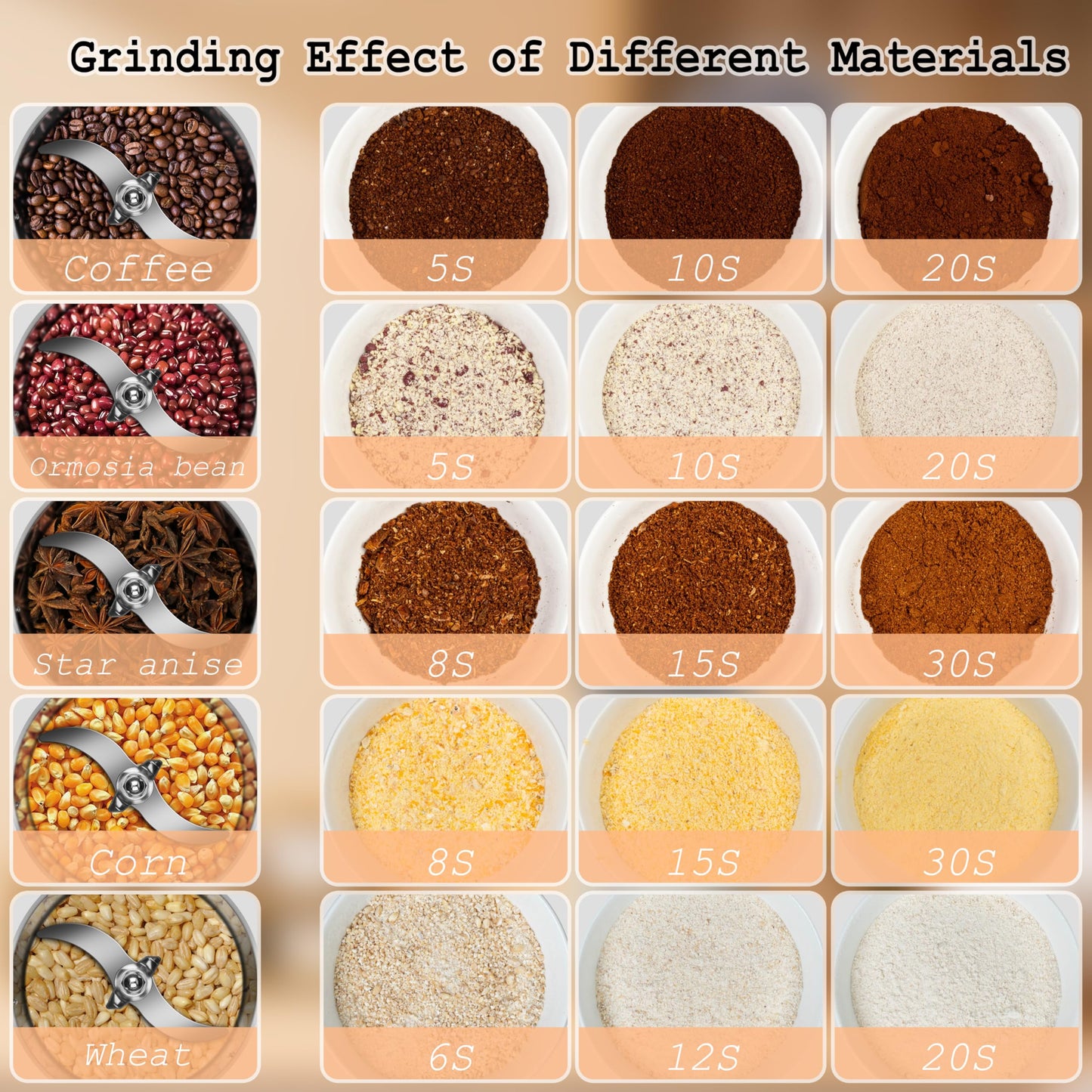 150g Grain Mill, flour mill grinder for home, Electric Stainless Steel Grain Grinder for Wheat, Spices, coffee,Corn and Other Dry Food Grinders for Kitchen