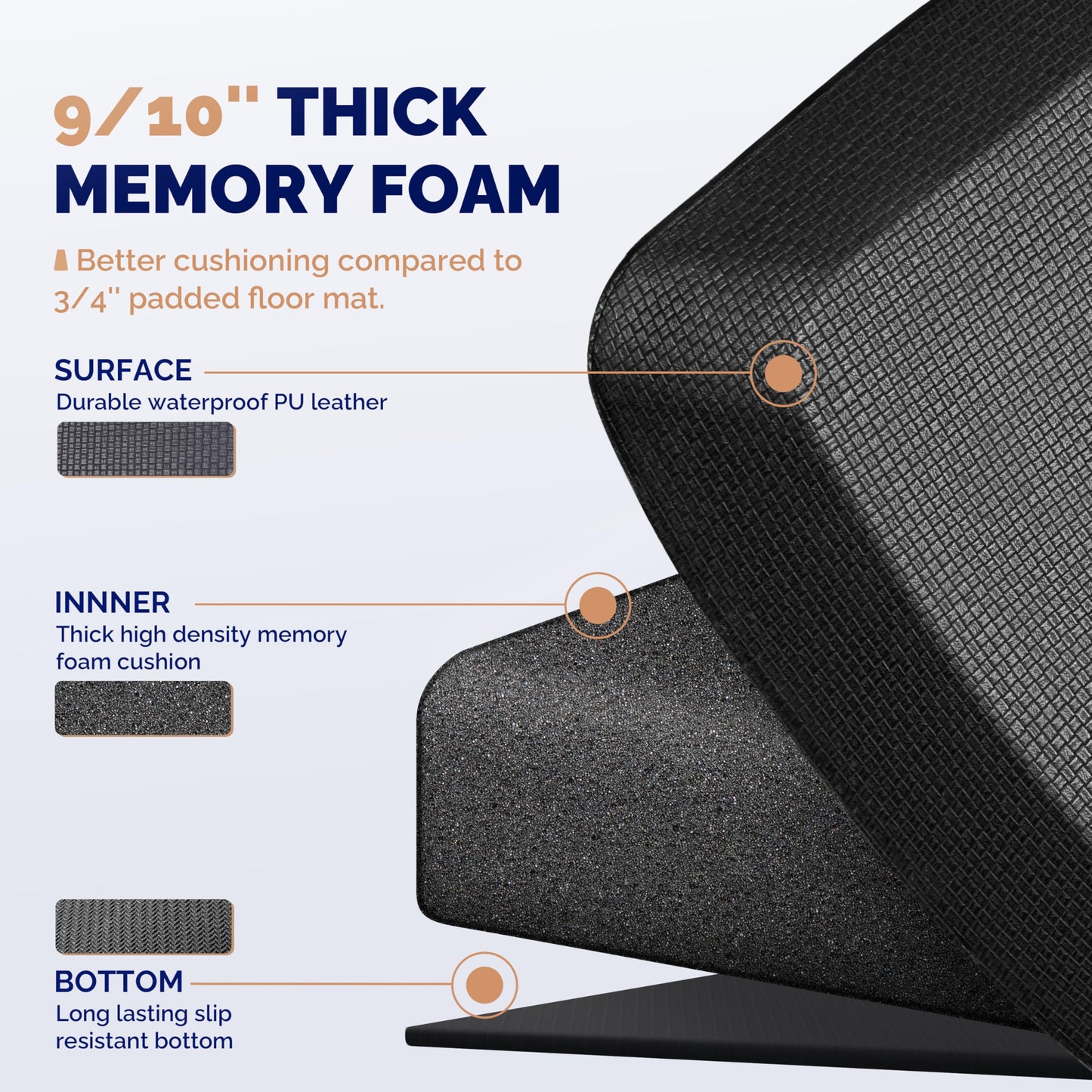 FEATOL Anti Fatigue Mat for Standing, 9/10 Extra Thick Ergonomic Standing Desk Mat, Comfort Memory Foam Standing Mat at Home,Office All Day (24" x 36", Black, 1PC)